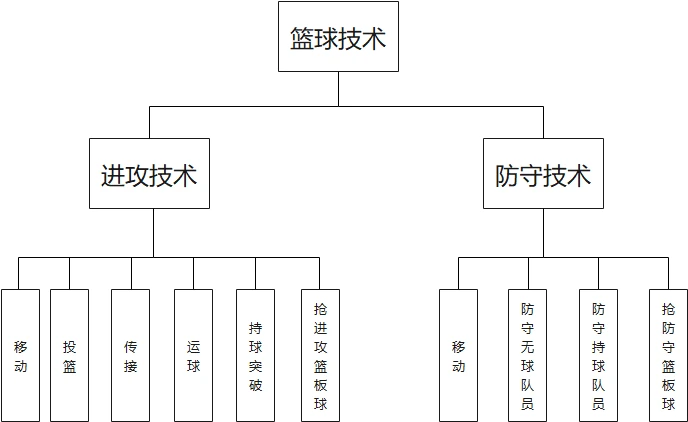 如何帮助篮球老将保持竞技状态_2